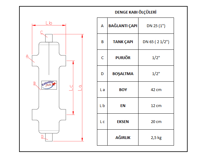 Teknik Veriler