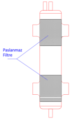 Paket Denge Kabı 3'' (DN 80 ) , Q 150 , Flanşlı