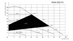 Regen 25/8 FX  Pompalı Hazır Denge Kabı