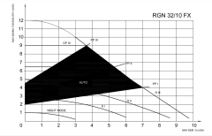 Regen 32/10 FX  Pompalı Hazır Denge Kabı