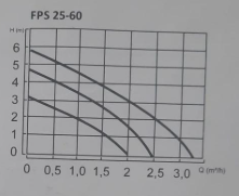 FRS Sirkülasyon Pompası 25-60/ 130 ( 3 Kademeli , 1'' Bağlantılı )