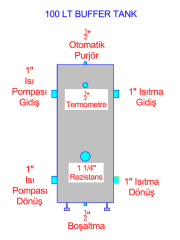 Buffer Tank 100 lt  Akümülasyon Tankı (Isı pompası uygulamaları içindir)