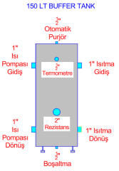 Buffer Tank 150 lt , Akümülasyon Tankı (Isı pompası uygulamaları içindir)