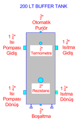 Buffer Tank 200 lt , Akümülasyon Tankı (Isı pompası uygulamaları içindir)