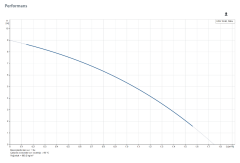 Grundfos UPA 15-90 Güneş Enerjisi Basınçlandırma Pompası