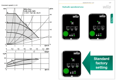 Wilo Para 15/8 Sirkülasyon Pompası-( 1/2'' Bağlantılı)
