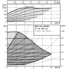 Wilo Para Maxo 30/8-F01 Frekans Kontrollü Sirkülasyon Pompası