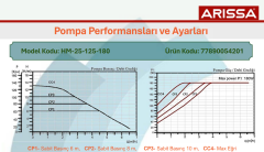Arisa 25/125 Pompalı , Hazır Denge Kabı Seti