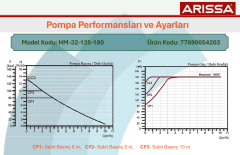 Arisa 32/125 Pompalı ,  Hazır Denge Kabı Seti