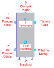 Buffer Tank 50 lt  Akümülasyon Tankı ( Isı pompası uygulamaları içindir )