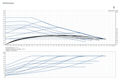 Grundfos UPM3 AUTO 15-70 130 ZZZ